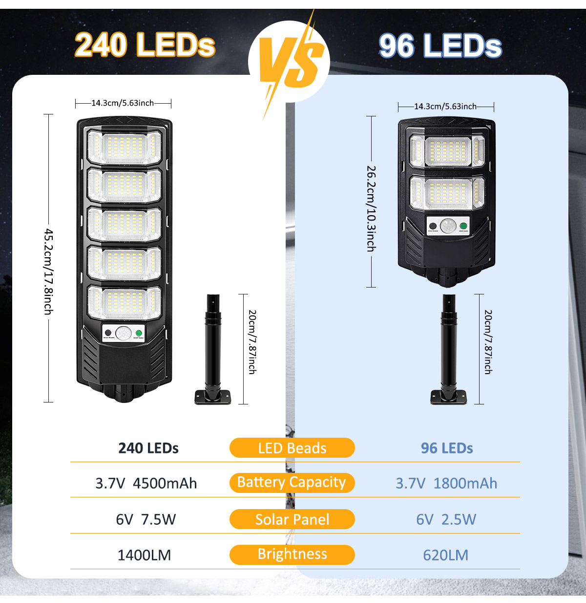 Lampes solaires extérieures 96 - Outdoor Lighting Experts avis et prix