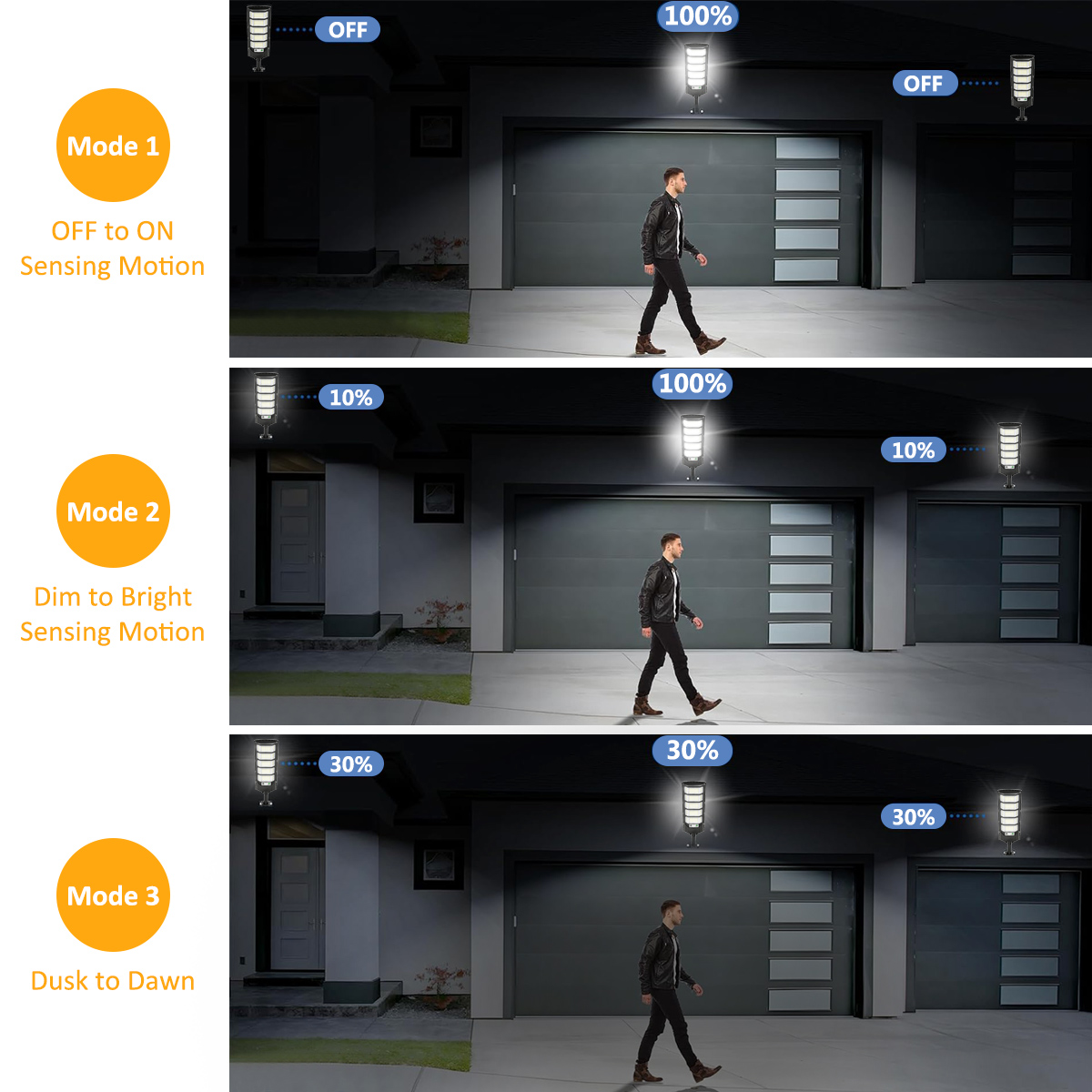 Lampes solaires extérieures 96 - Outdoor Lighting Experts avis et prix