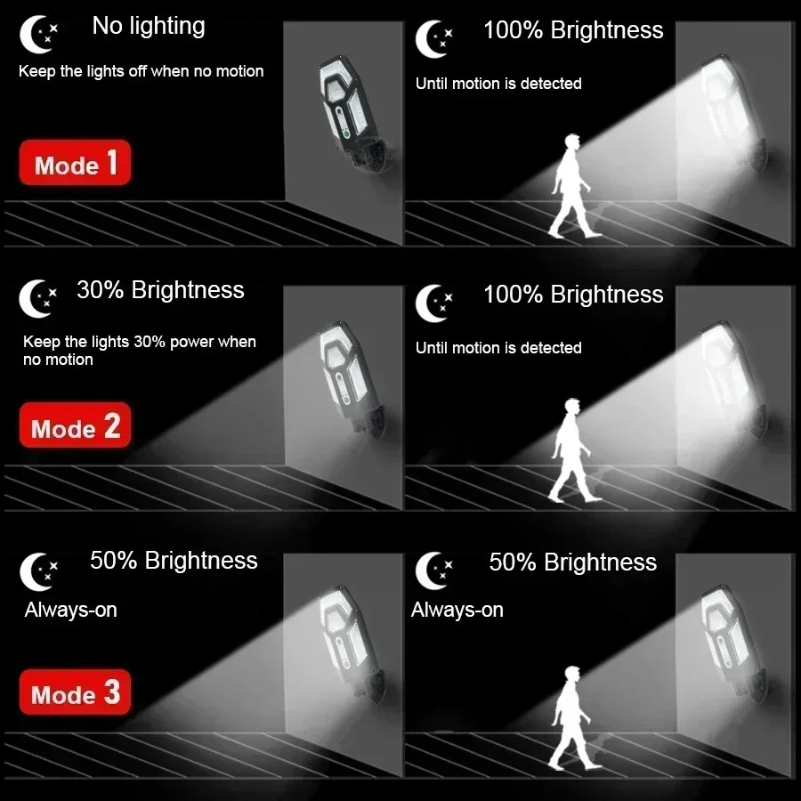12000LM lampe murale solaire p - Outdoor Lighting Experts avis et prix
