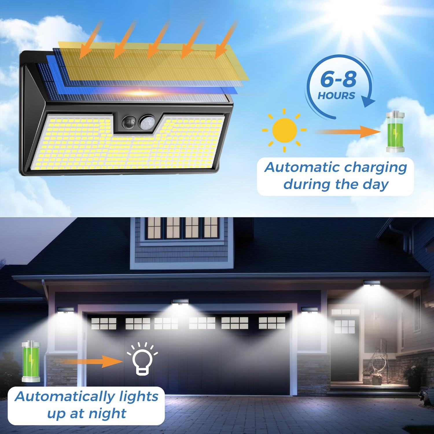 Lampes solaires capteur de mou - Outdoor Lighting Experts avis et prix