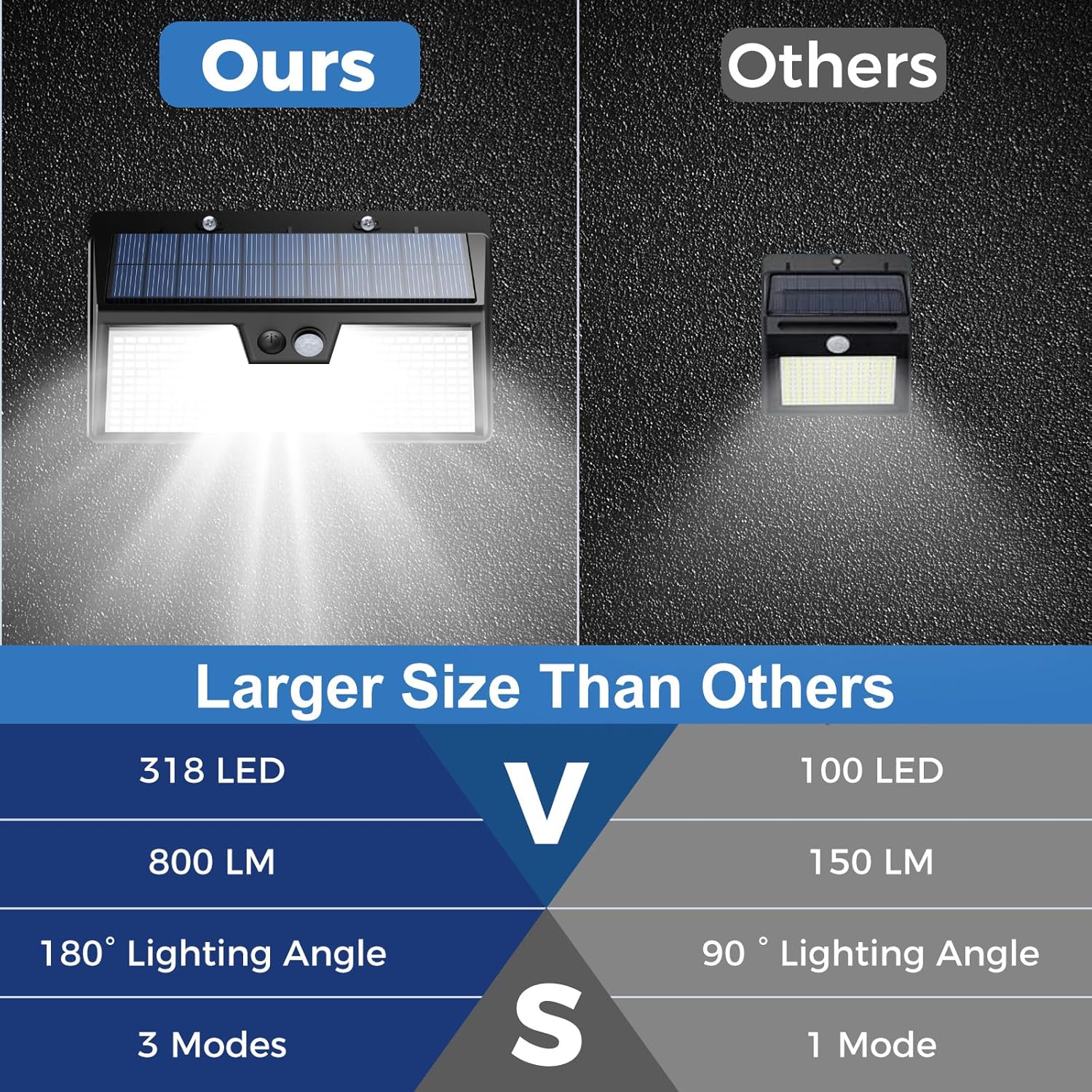 Lampes solaires capteur de mou - Outdoor Lighting Experts avis et prix